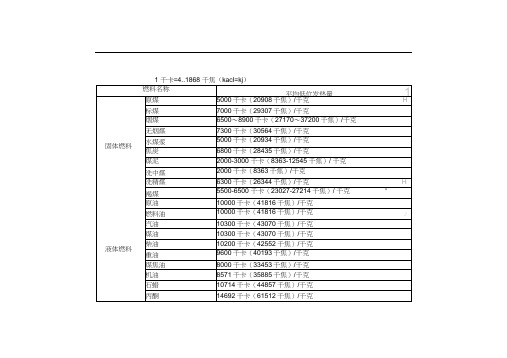 燃料热值表