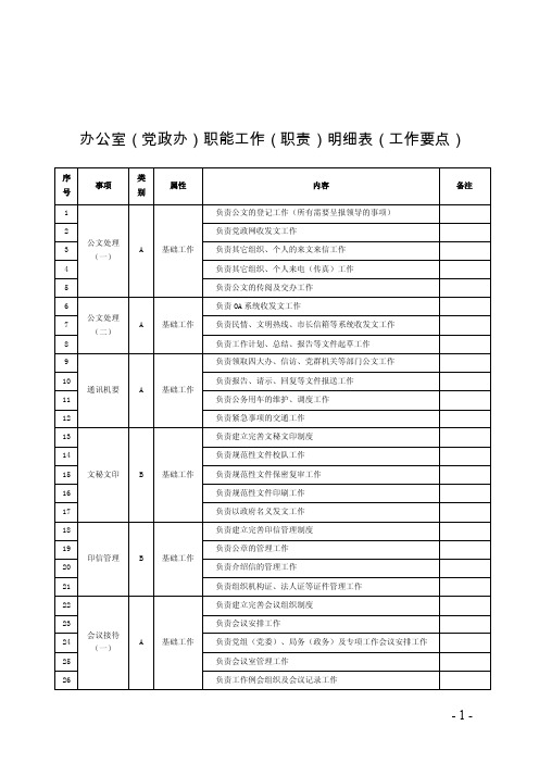 办公室（党政办）职能工作（职责）明细表（工作要点）