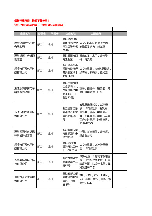 新版浙江省温州背光源工商企业公司商家名录名单联系方式大全10家