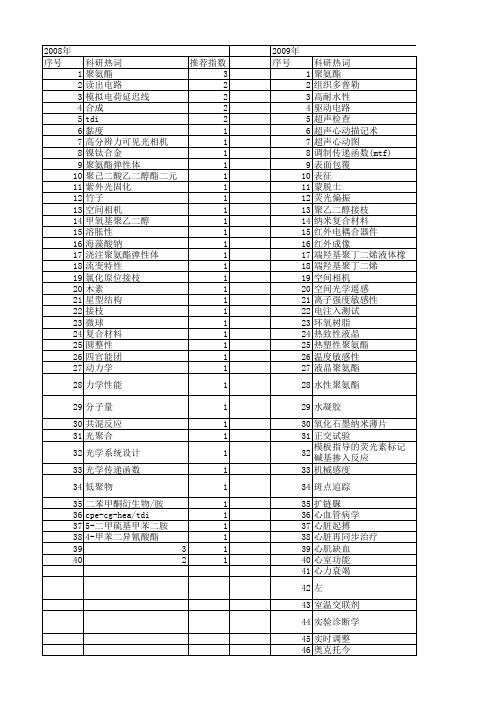 【国家自然科学基金】_tdi_基金支持热词逐年推荐_【万方软件创新助手】_20140801