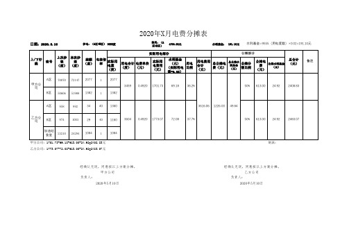 电费分摊表