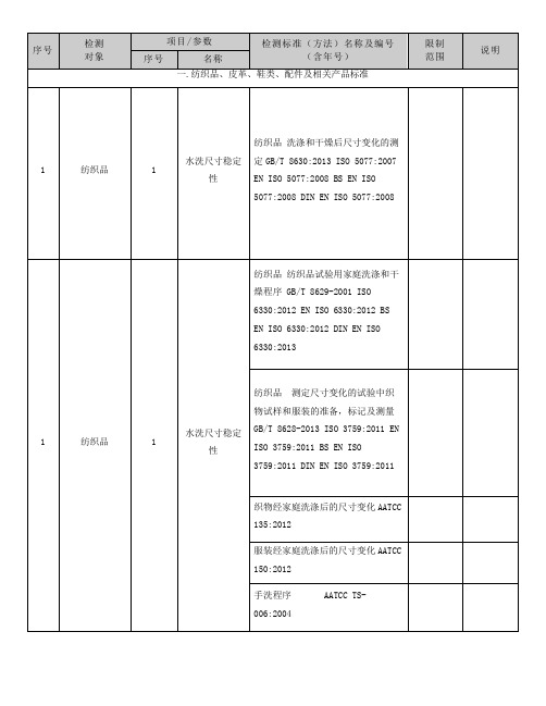 纺织品认可项目