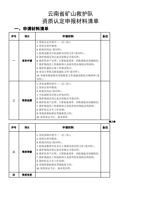 云南省矿山救护队