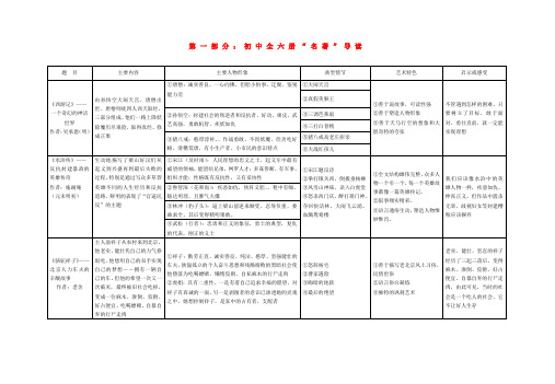 初中语文中考一轮复习全六册名著导读及练习汇总新人教版