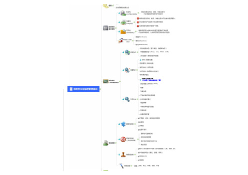 安全与风险管理思维导图