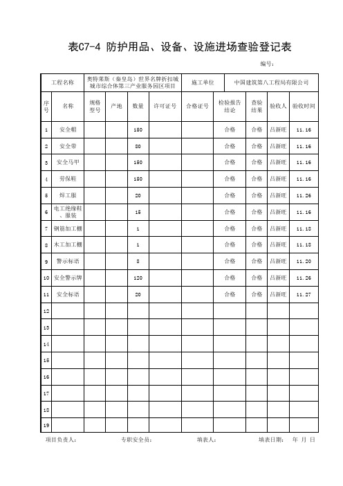 表C7-4 防护用品、设备、设施进场查验登记表