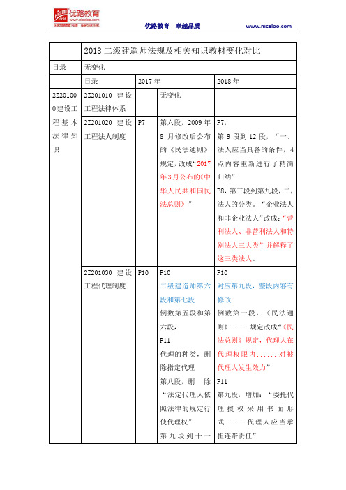 2018二级建造师法规及相关知识教材变化对比