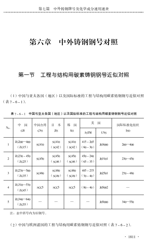 中外铸钢钢号对照