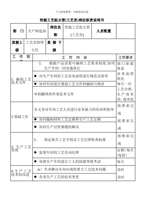 工程部职位说明书(27个)