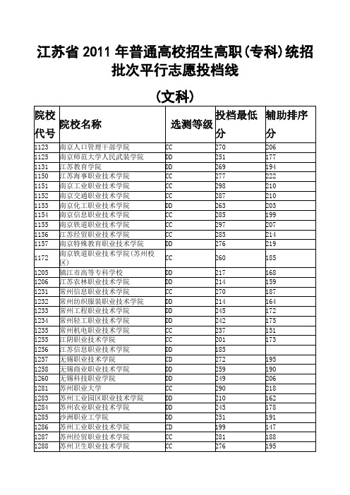 江苏省2011专科分数线