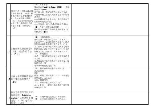 城市设计试题库-附答案