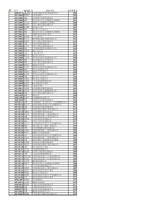 南昌工程大学2011届毕业生档案去向统计表