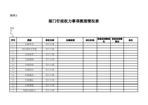 部门行政权力事项梳理情况表