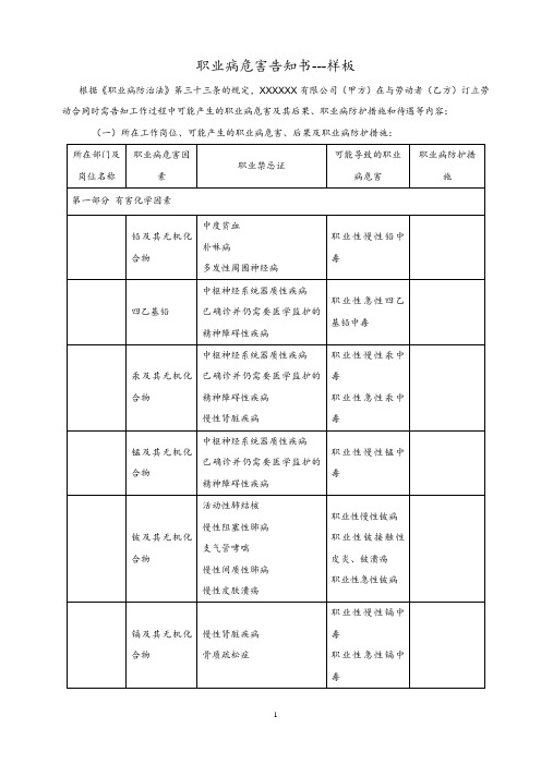 职业病危害告知书-样板 