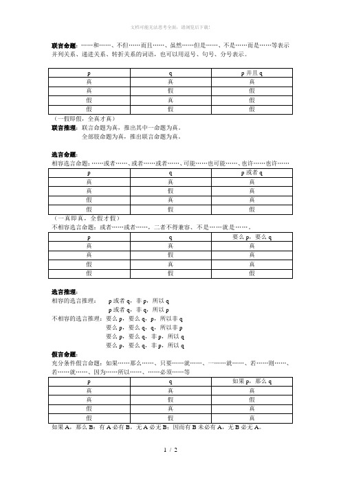 复言命题及其推理