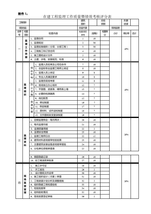 监理单位人员绩效考核