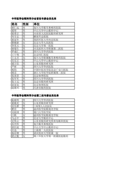 中华医学会眼科学分会第一、二批专家会员名单xls