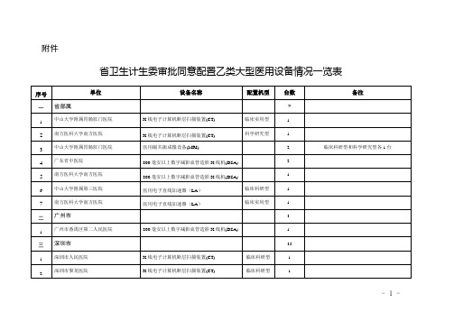 卫生计生委审批同意配置乙类大型医用设备情况一览表