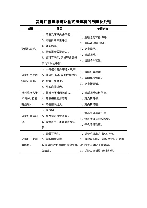 发电厂输煤系统环锤式碎煤机的故障及处理