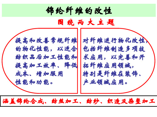 改性锦纶纤维