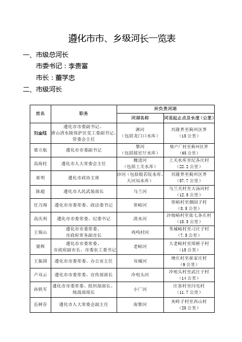 遵化市市、乡级河长一览表