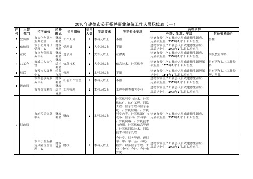 建德事业编制