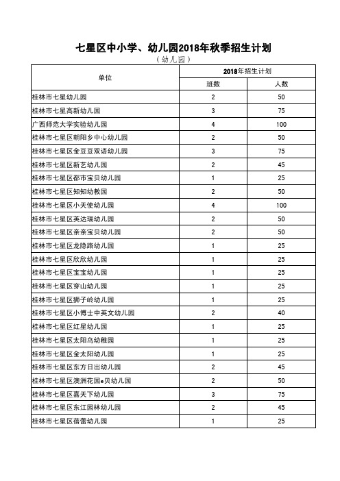 七星区中小学、幼儿园2018年秋季招生计划