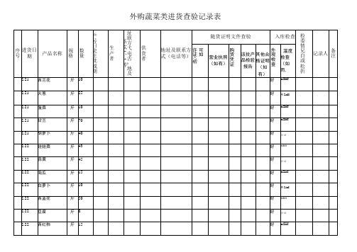 外购蔬菜类进货查验记录表