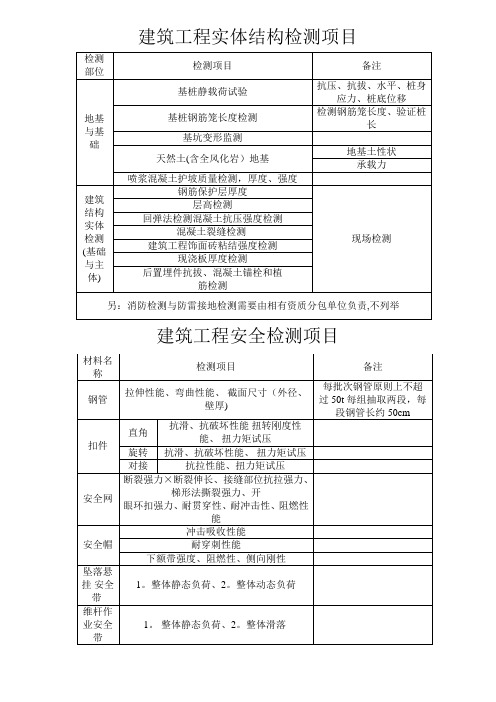 建筑工程检测项目一览表