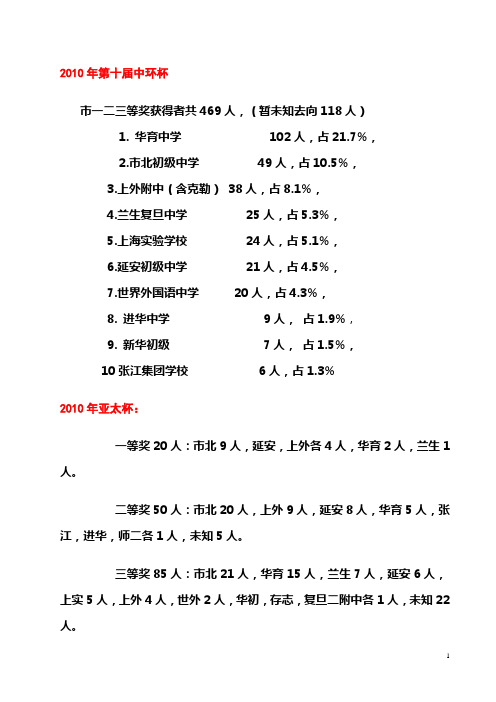 2010年第十届中环杯