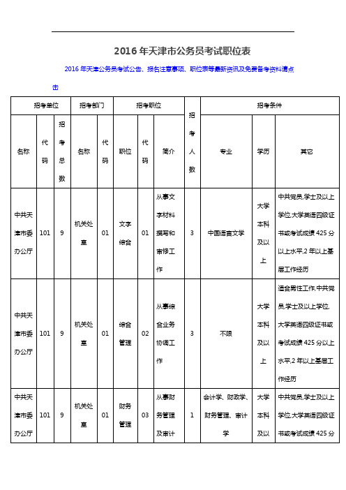 天津市公务员考试职位表