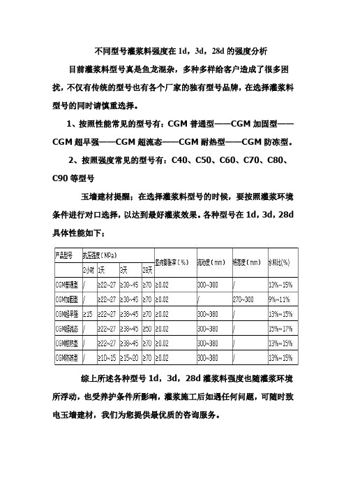 不同型号灌浆料强度在1d,3d,28d的强度分析