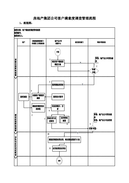 房地产集团公司客户满意度调查管理流程
