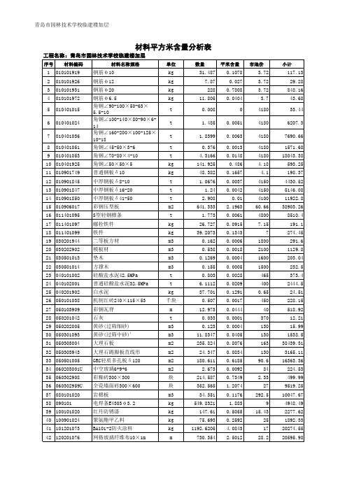 材料平方米含量分析表