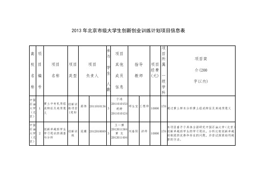 2013年北京级大学生创新创业训练计划项目信息表