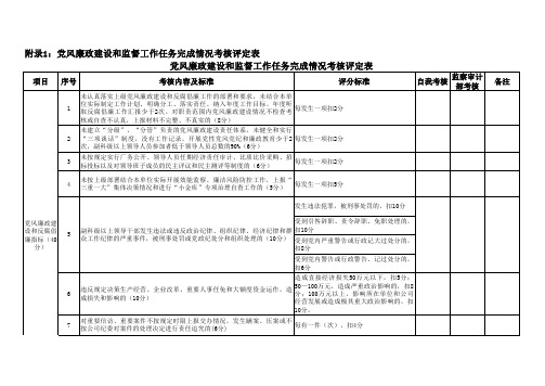 党风廉政建设和监督工作任务完成情况考核评定表