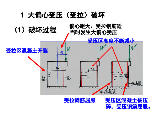 混凝土受压构件