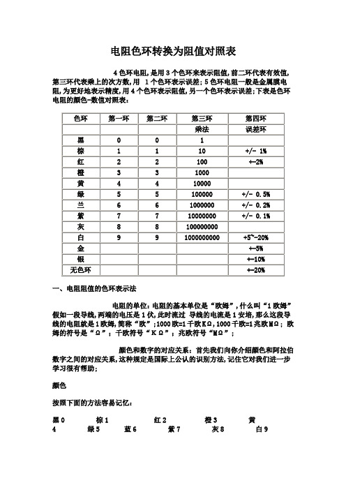 色环电阻对照表