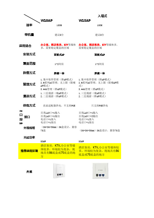 IP-COM全系列产品对比表(手打)