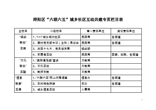 浔阳区六联六互城乡社区互动共建专页栏目表