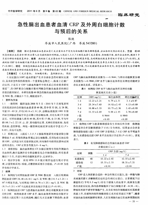 急性脑出血患者血清CRP及外周白细胞计数与预后的关系