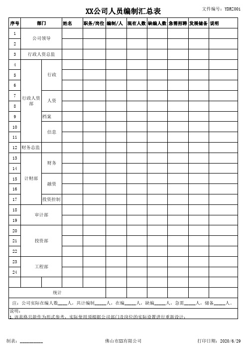 公司人员编制汇总表