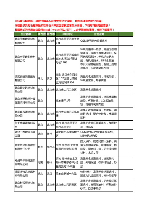 新版全国高强无收缩灌浆料工商企业公司商家名录名单联系方式大全183家