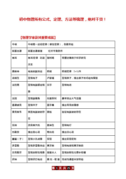 (精选)初中物理所有公式、定理、方法等梳理_绝对干货!