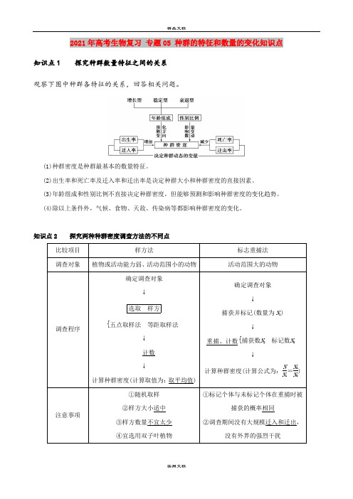 2021年高考生物复习 专题05 种群的特征和数量的变化知识点