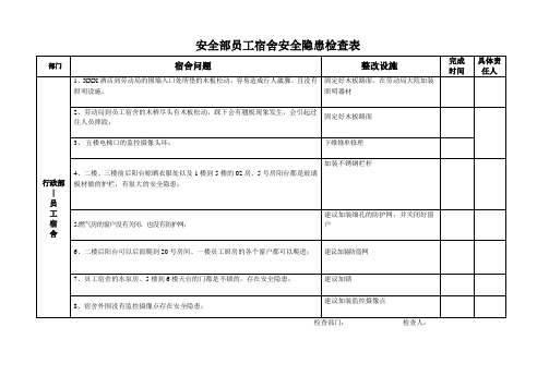 安全部员工宿舍安全隐患检查表