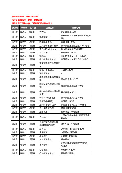 新版山东省青岛市城阳区摩配企业公司商家户名录单联系方式地址大全164家