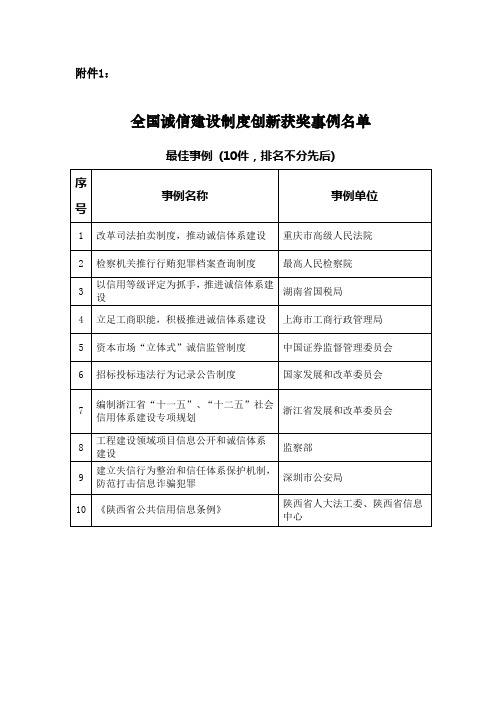 全国诚信建设制度创新获奖事例名单