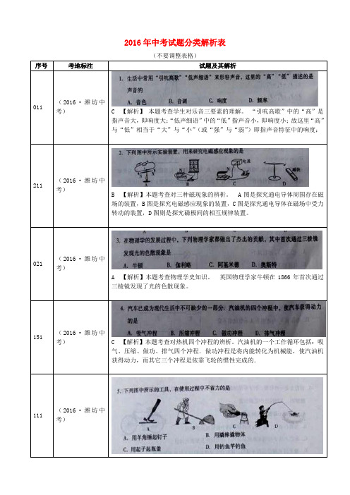 山东省潍坊市2016初中物理学业水平考试试题解析