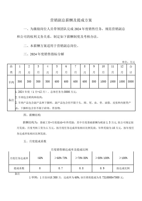 营销副总薪酬及提成方案